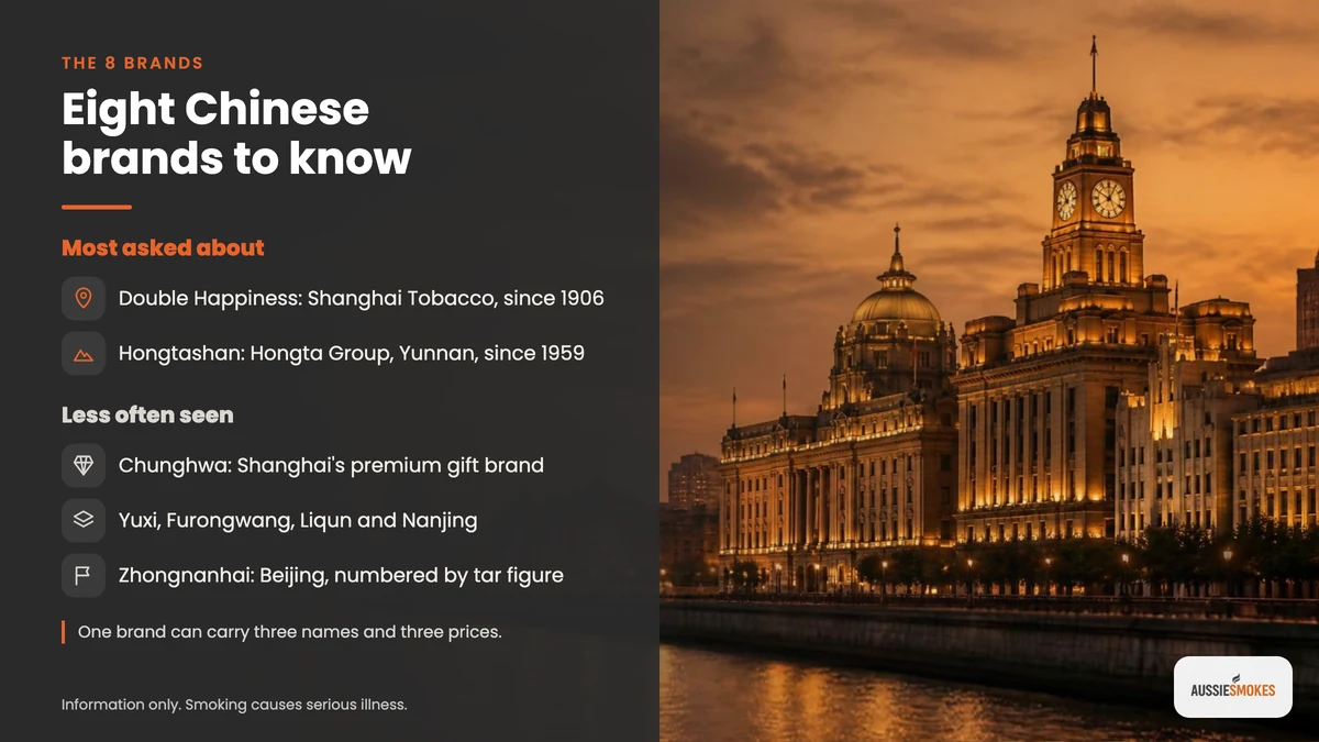 Old Shanghai Bund buildings at dusk with the eight Chinese cigarette brands Australians ask about