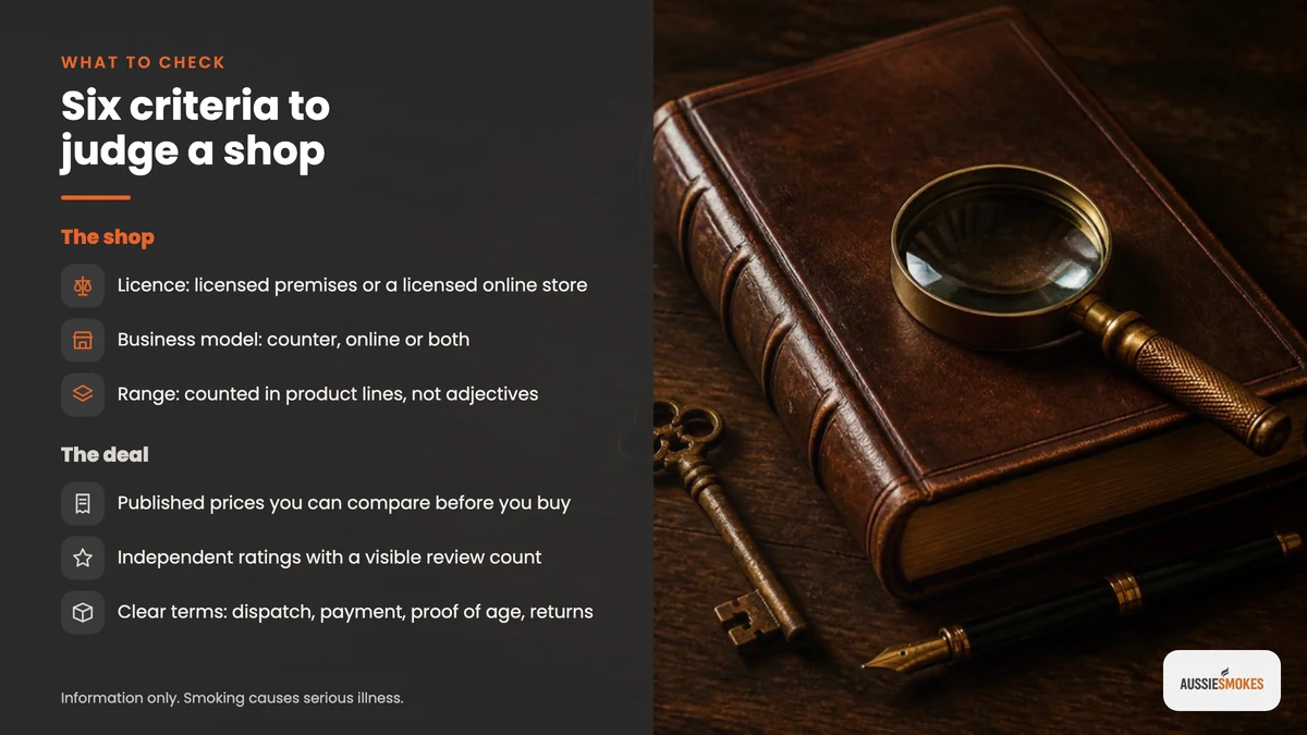 Six criteria for judging a tobacco shop in Australia, beside a ledger and magnifier