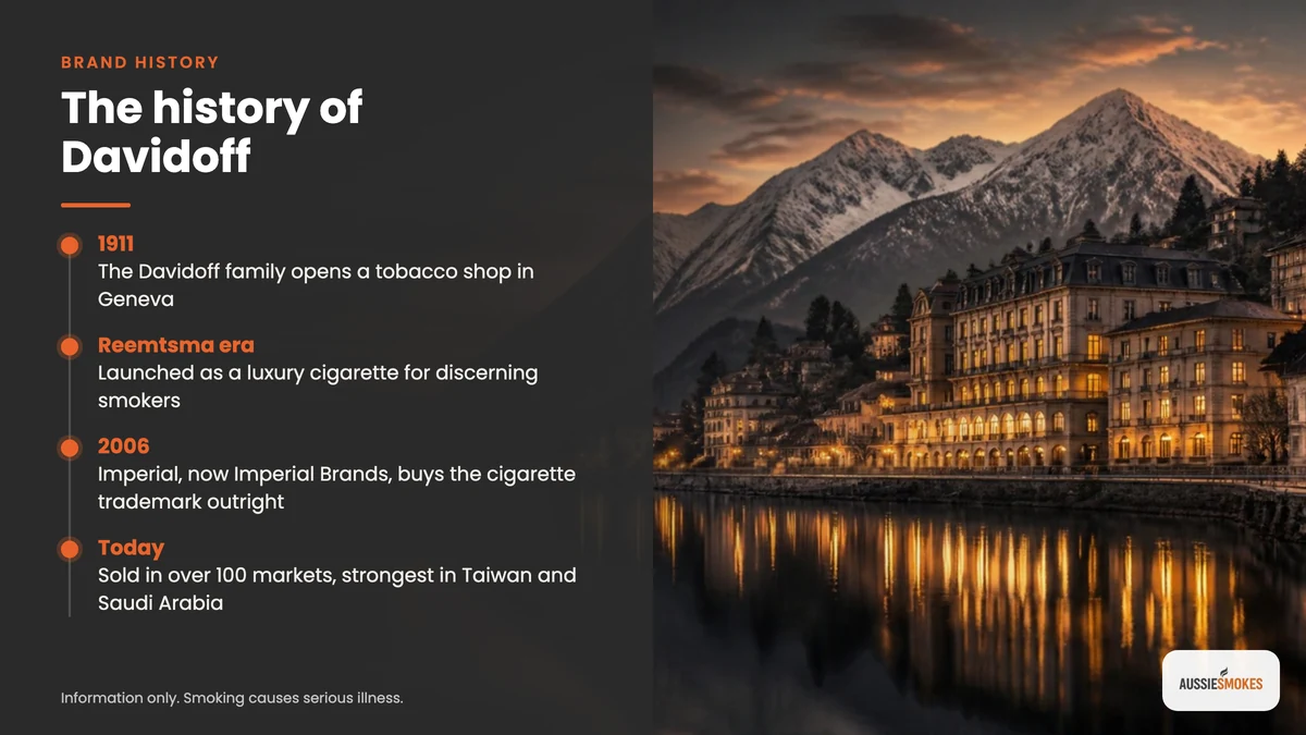 Davidoff history timeline from the 1911 Geneva shop to Imperial Brands ownership