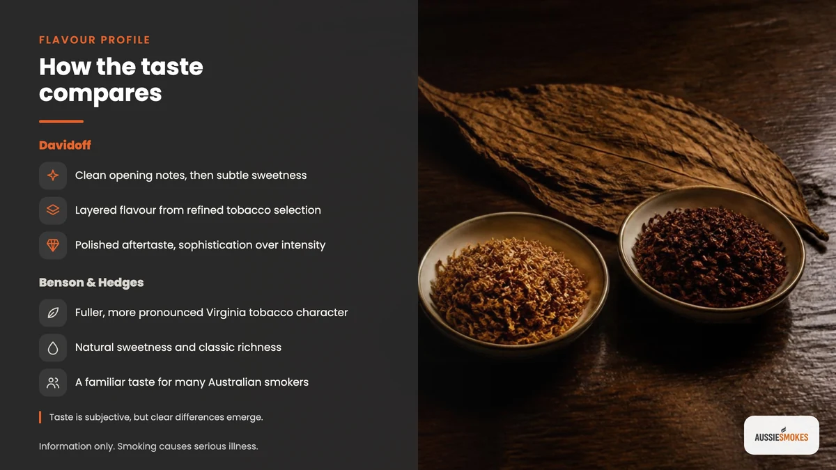Davidoff vs Benson & Hedges flavour comparison beside two dishes of shredded tobacco