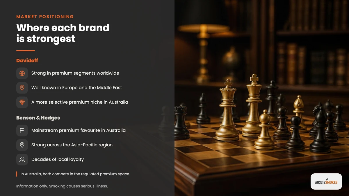 Market positioning of Davidoff and Benson & Hedges, shown with gold and ebony chess pieces