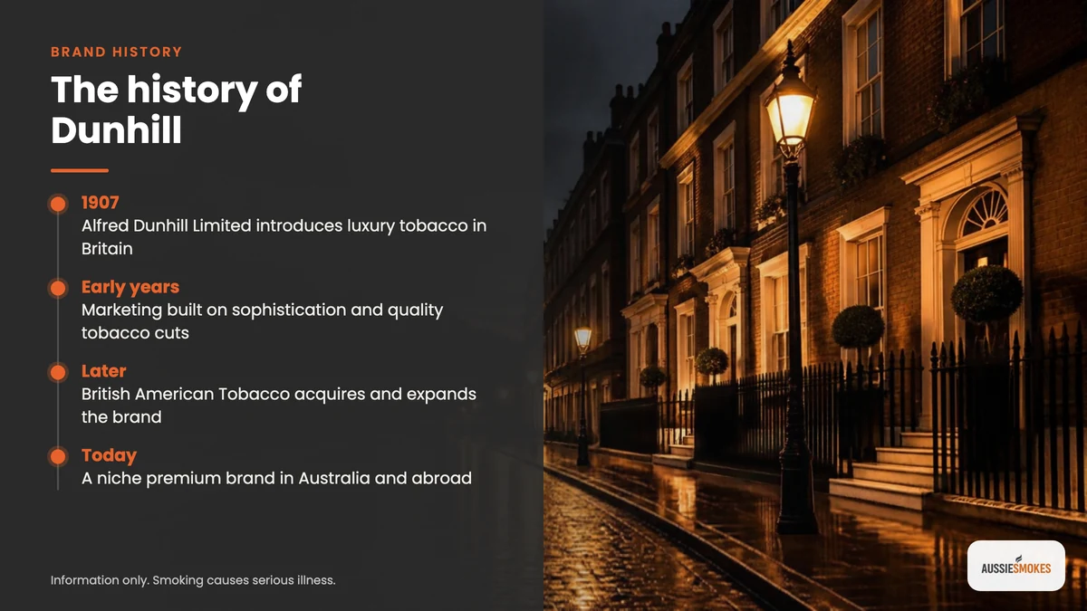 Dunhill history timeline from 1907 over Georgian townhouses on a London Mayfair street