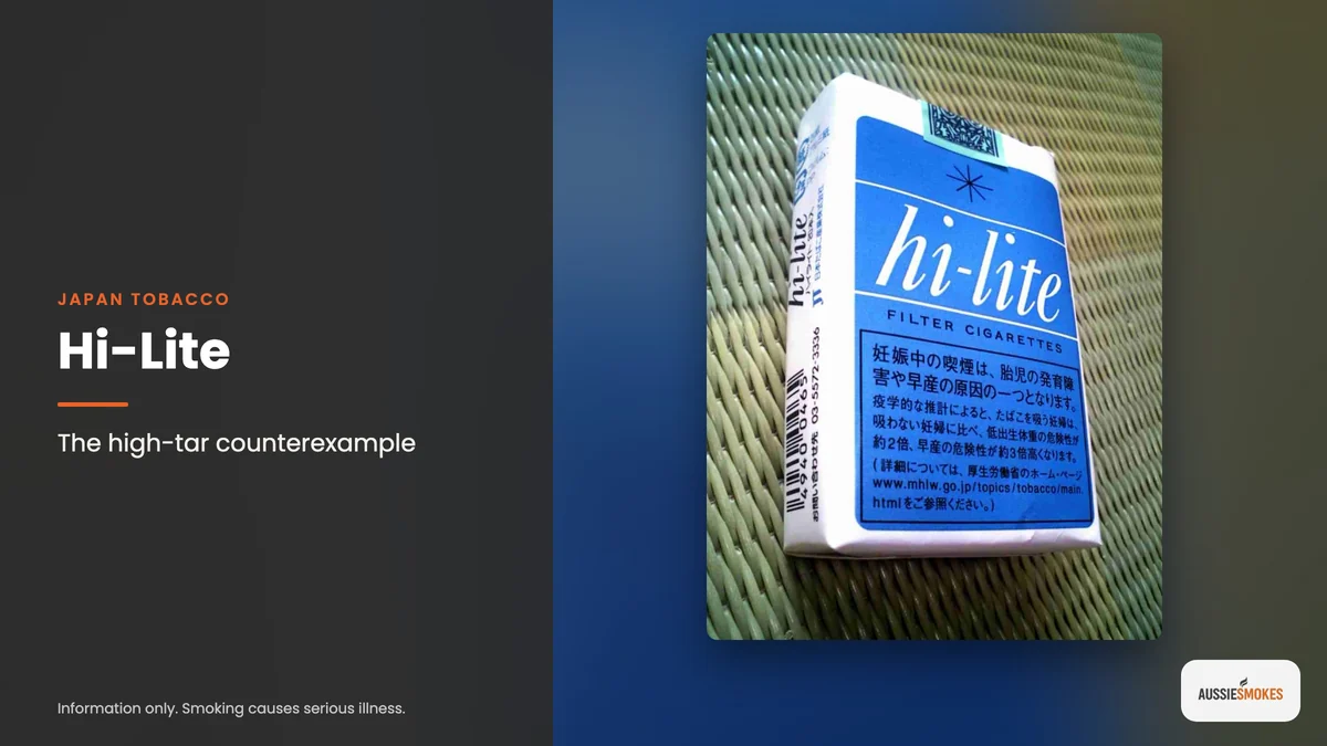 Real photo of Hi-Lite cigarettes: the high-tar counterexample