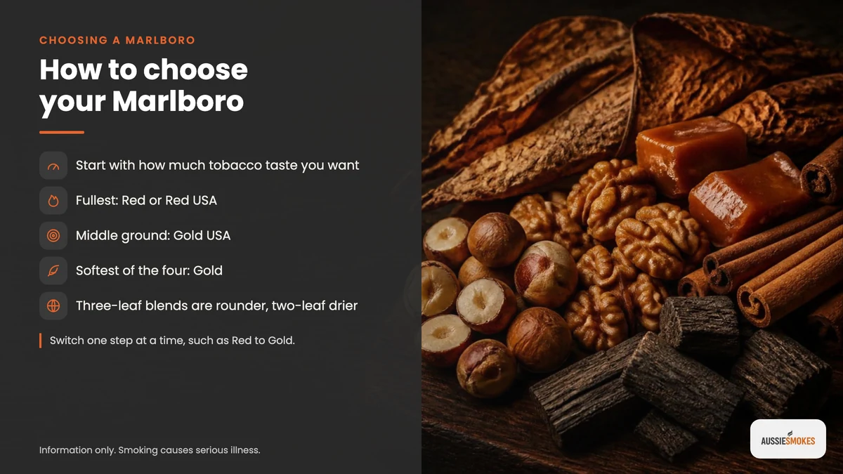 Steps for choosing a Marlboro by strength and blend, beside tasting notes like caramel