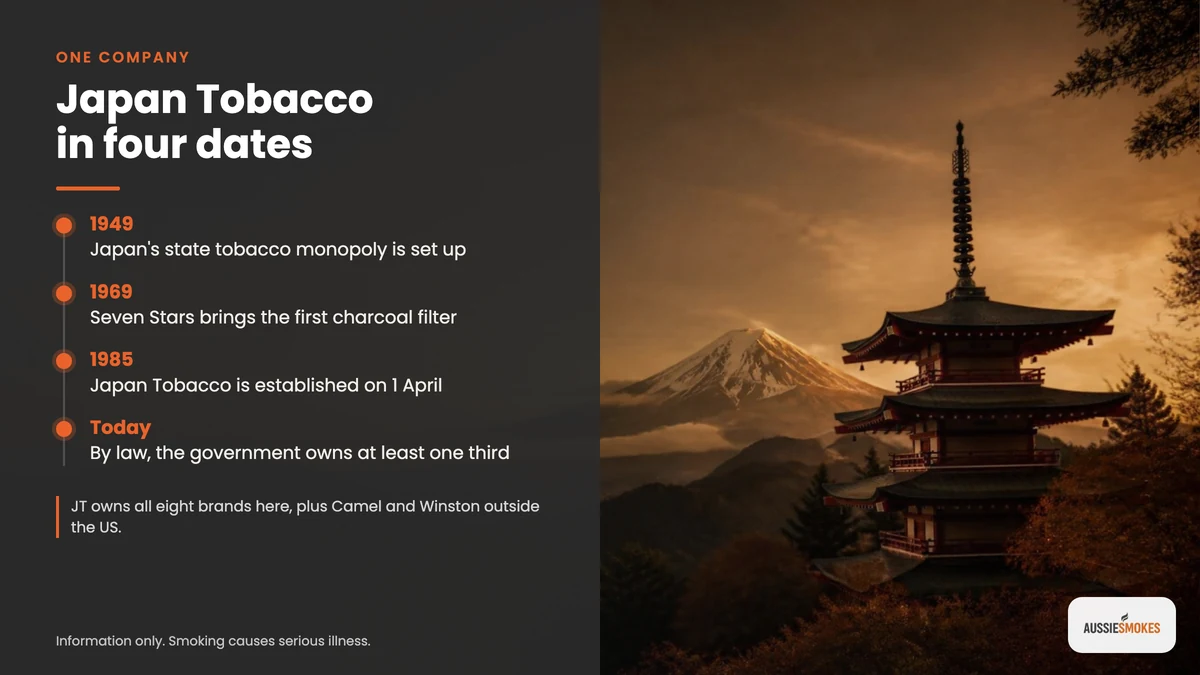 Mount Fuji and a five-storey pagoda at dusk with a short history of Japan Tobacco