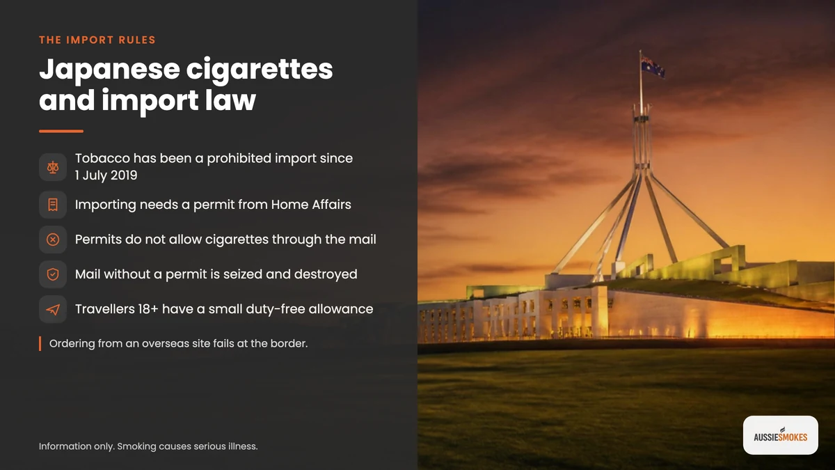 Parliament House in Canberra at dusk with Australia's tobacco import rules for Japanese cigarettes