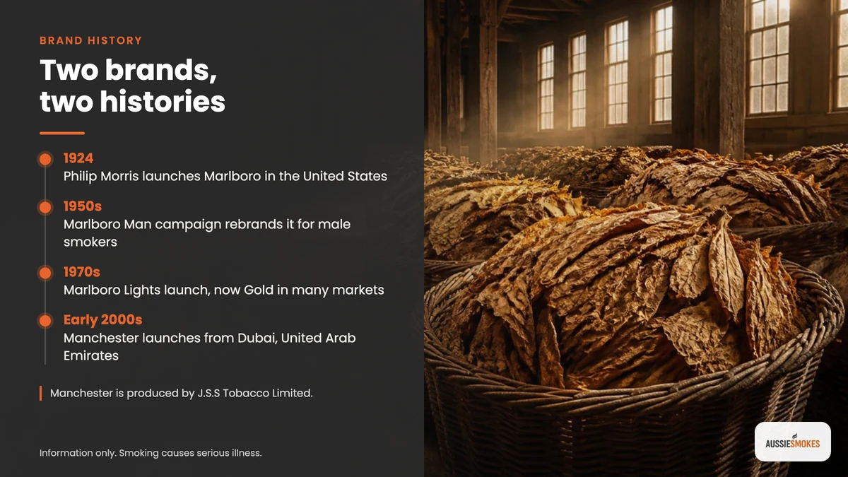 Marlboro and Manchester history timeline, from Marlboro's 1924 US launch to Manchester in Dubai