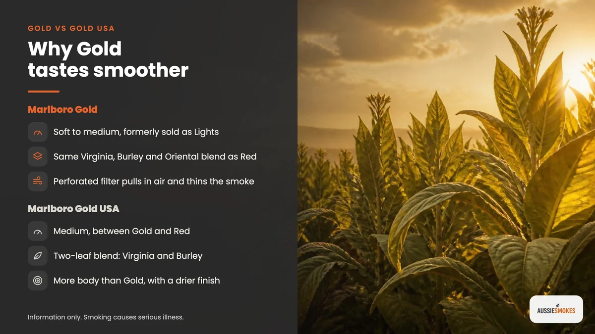 Marlboro Gold vs Marlboro Gold USA compared by strength, leaf blend and filter