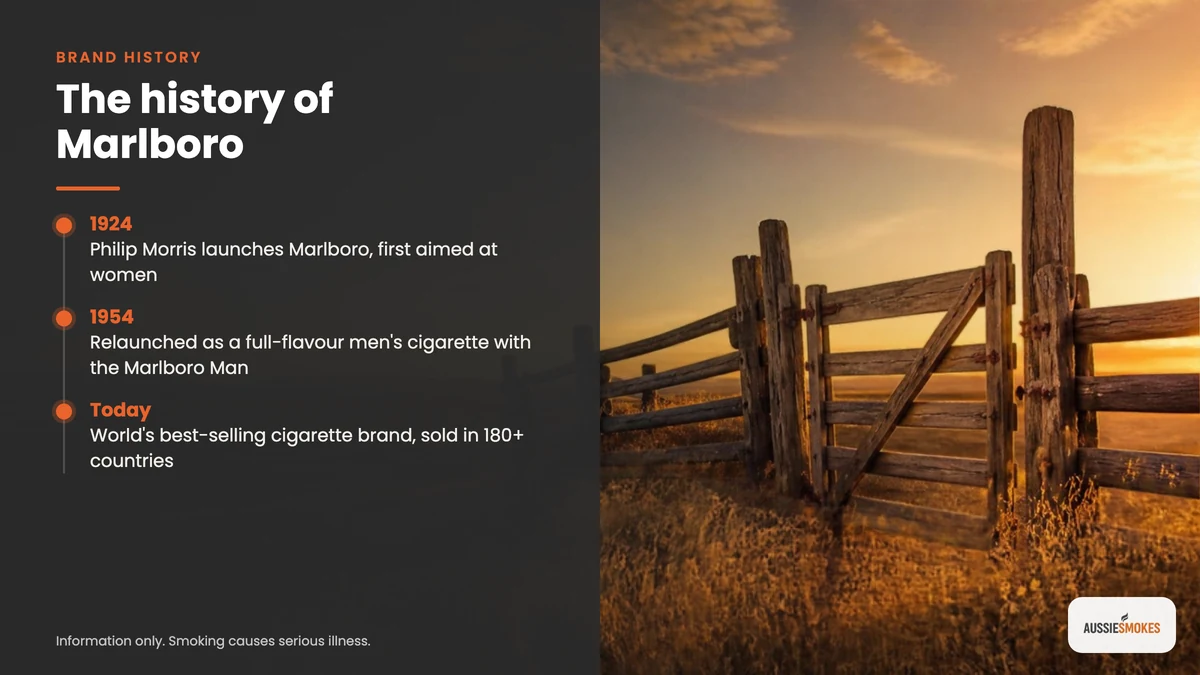 Marlboro history timeline from 1924 to today over an American prairie ranch fence
