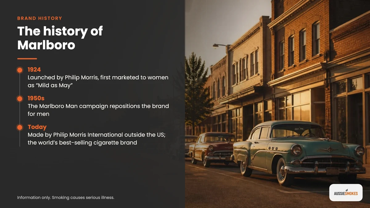 Marlboro history timeline from its 1924 launch to the Marlboro Man and global leadership