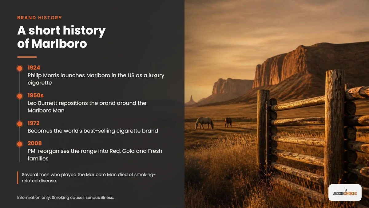 Marlboro history timeline from 1924 to 2008 over an American ranch at golden hour